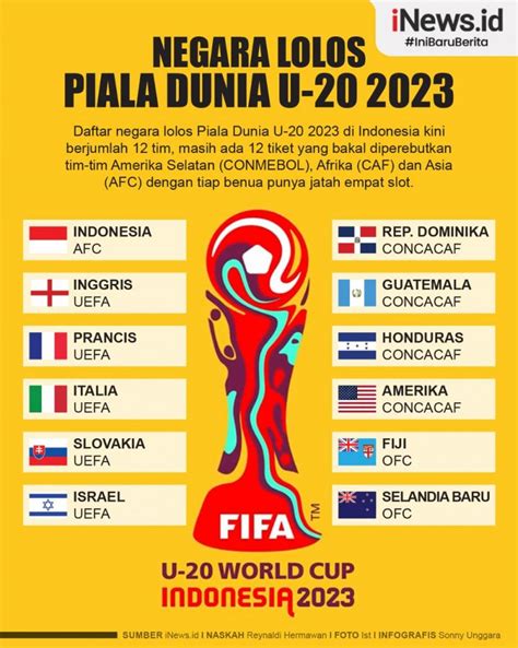 negara yang lolos fifa world cup 2022