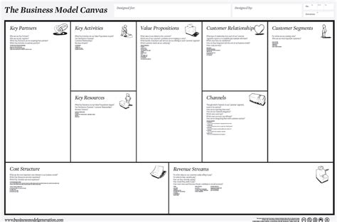 Editable Business Model Canvas Template Free Business Model Canvas