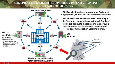 Weiterentwicklung Der Bundeswehrkranken­häuser Im Zuge Der
