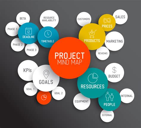 Project Management Success Secrets And 4 Tips To Help You Get There