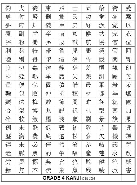 How normal people learn kanji. Nihongo o Narau - Fourth Grade Kanji Chart