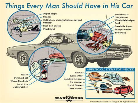 The Art Of Manliness Gallery Ebaums World