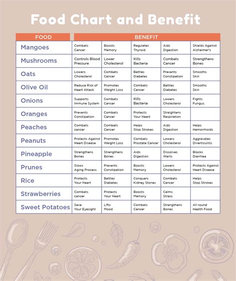 Noom Food List Color Chart For Diabetics