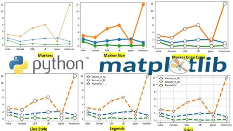 Line Graph Or Line Chart In Python Using Matplotlib Formatting A Line