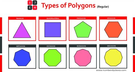 Polygon Shapes And Names Chart