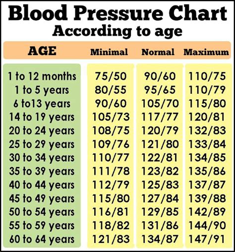 Blood Pressure Chart For Senior Citizens Fervalues