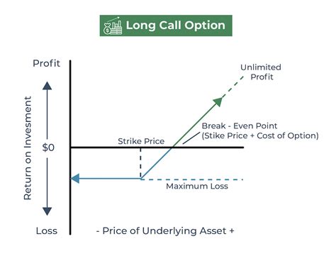 Strike Price Definition And Example