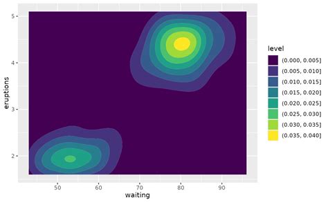 R How To Plot A Filled Contour Plot Using Ggplot Stac Vrogue Co