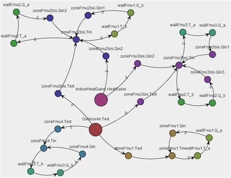 Screenshot Of The Dependency Graph Visualization Download Scientific Diagram