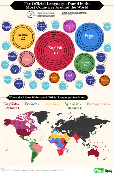 Top Most Spoken Languages In The World Therankingmaster Language