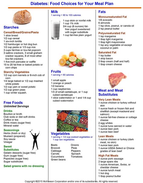 Diabetes Managing Your Diet Tufts Medical Center Community Care