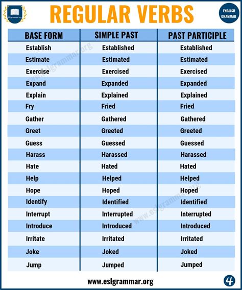 Regular Verbs A Big List Of Regular Verbs In English Esl Grammar My