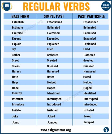 Regular Verbs A Big List Of Regular Verbs In English Esl Grammar