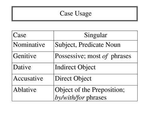 16 Nominative And Objective Case Worksheets