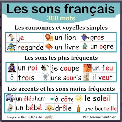 Les Sons Français En Image Read In French Learn French French