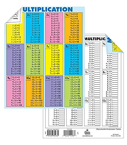 Carson Dellosa Dual Sided Multiplcation Tables Chart With Practice