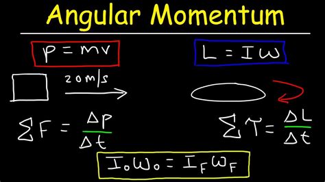 Law Of Conservation Of Angular Momentum