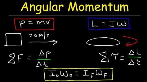 Torque And Angular Acceleration Example 2 Physics Mec