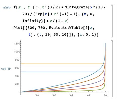 Plotting Determining Intersection Point In Mathematica Plot Mathematica Stack Exchange