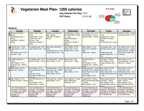 Woman 1400 Calorie Meal Plan Printable