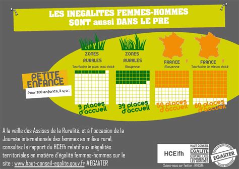 Campagne Egaliter Du Hcefh Rendre Visibles Et Mieux Prendre En Compte Les Inégalités F H