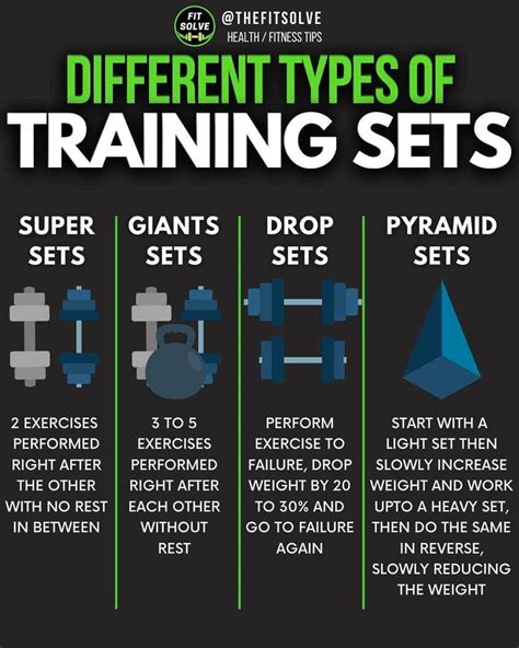 Info Fitness Health Nutrition On Instagram “🔥different Types Of Training Sets🔥 By The
