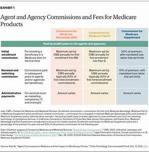 Agent Commissions In Medicare And The Impact On Beneficiary Choice