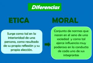 Ética y Moral Definición Diferencia Cuadro Comparativo Cuadro