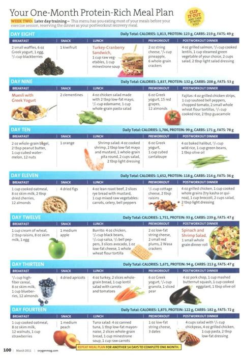 Printable Fat Protein Efficient Meal Plan Pdf