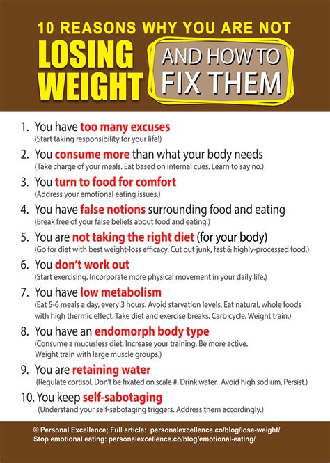 Manifesto 10 Reasons You Are Not Losing Weight And How To Fix Them