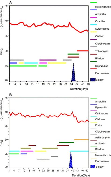 Primary Abdominal Lymphonodular Cryptococcosis In Children 2 Case