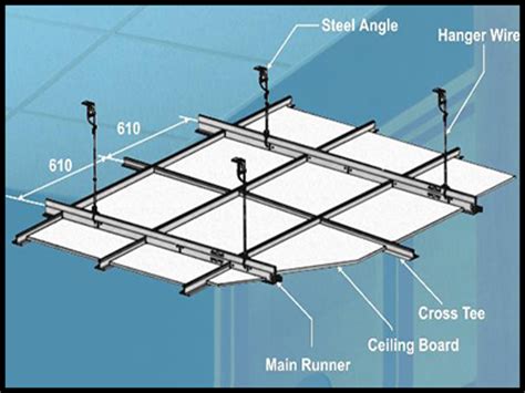 Explore costs per square foot to install a false ceiling in a basement or other room. Products - Ultra Petronne Interior Supply Corp.