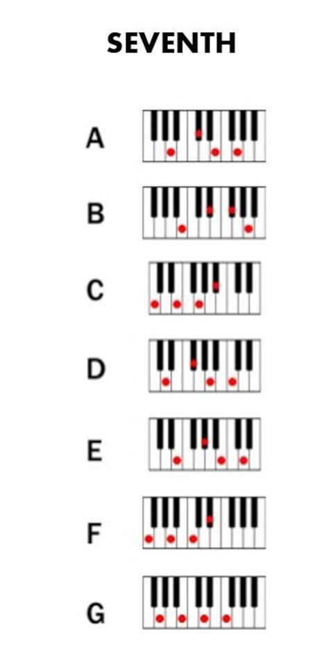 Learn How To Play Piano Chords Chart For Keyboard Etsy