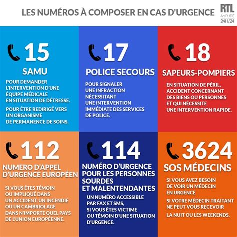 Retrouverez sur guidedumaroc tous les numéros d'appel d'urgence au maroc. Secours : Quels numéro de téléphone en cas d'urgence ...