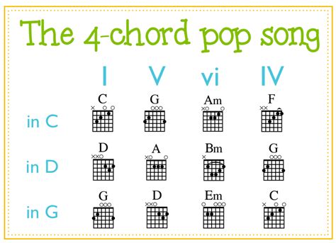 See all formats and editions hide other formats and editions. Free Download - Guitar Chord Image Library | Midnight Music