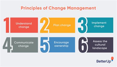 What Is Change Management The Ultimate Guide
