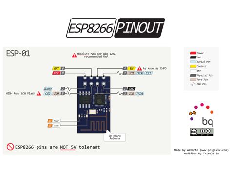 Esp8266 Pinout Diagram Esp8266 Pinout The Esp 01 And Esp 12 On Nice Images