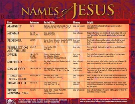 Names Of Jesus With Images Names Of Jesus Bible Facts Names Of God