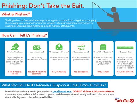 Phishing Season Turbotax Tips To Help You Avoid Being Lured Into