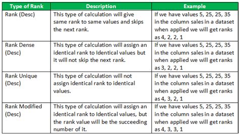 Rank Table Calculation Tableau