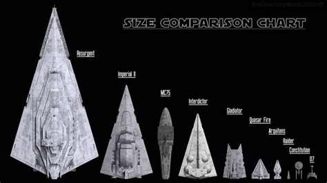 The Size Comparison Chart For Star Wars Ships