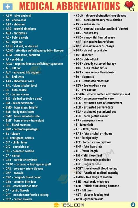 Medical Abbreviations Useful List Of Medical Abbreviations In English