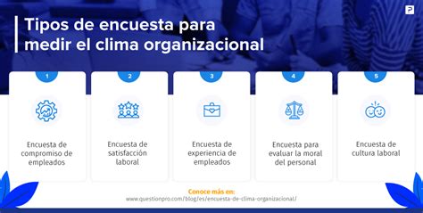 Encuesta De Clima Organizacional