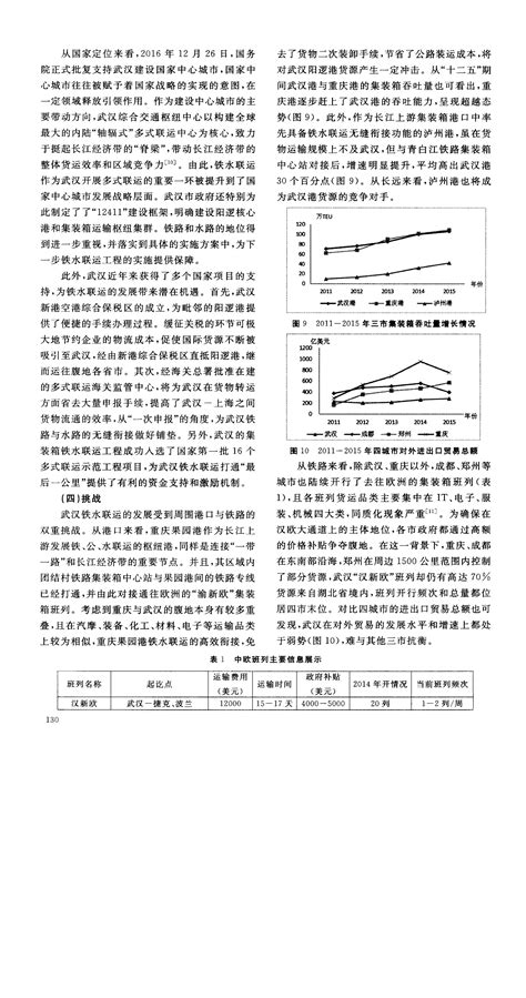 方舆 交通地理 长江内河港口铁水联运的发展战略及潜在效益探究——以武汉阳逻港为例 Powered By Phpwind