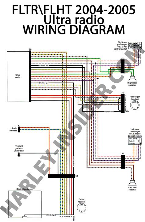 Harley Davidson 2015 Wiring And Circuit Diagrams PDF