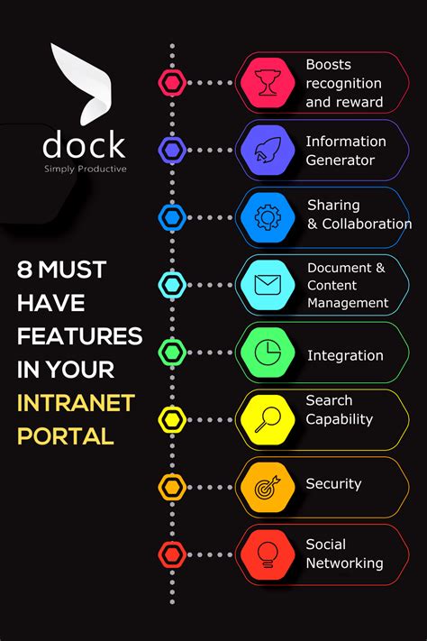 Here Are The 8 Must Have Features Needed In Your Intranet Portal
