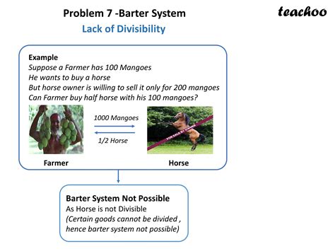 Economics Class 12 What Are Limitations Of Barter System Teachoo