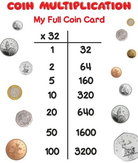Coin Multiplication Worksheet