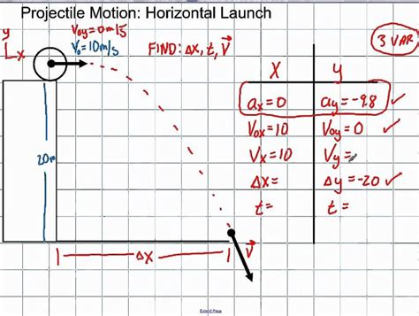 Physics: 2D Kinematics: Projection Motion Horizontal Launch | Motion physics, Physics, Physics ...