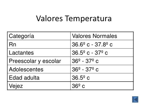 Valores De La Temperatura Corporal Normal Reverasite
